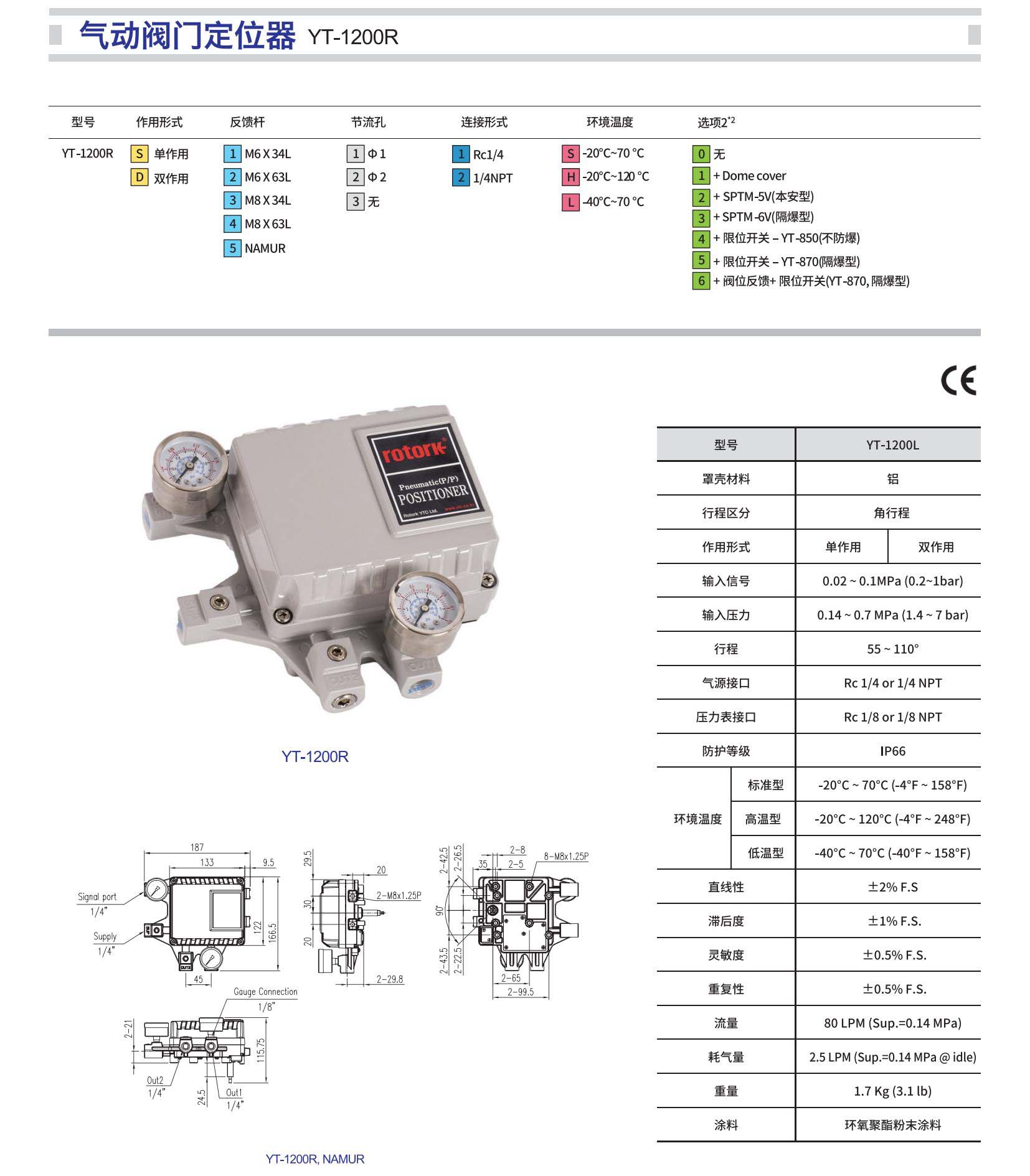 ROTORK YTC_19.jpg