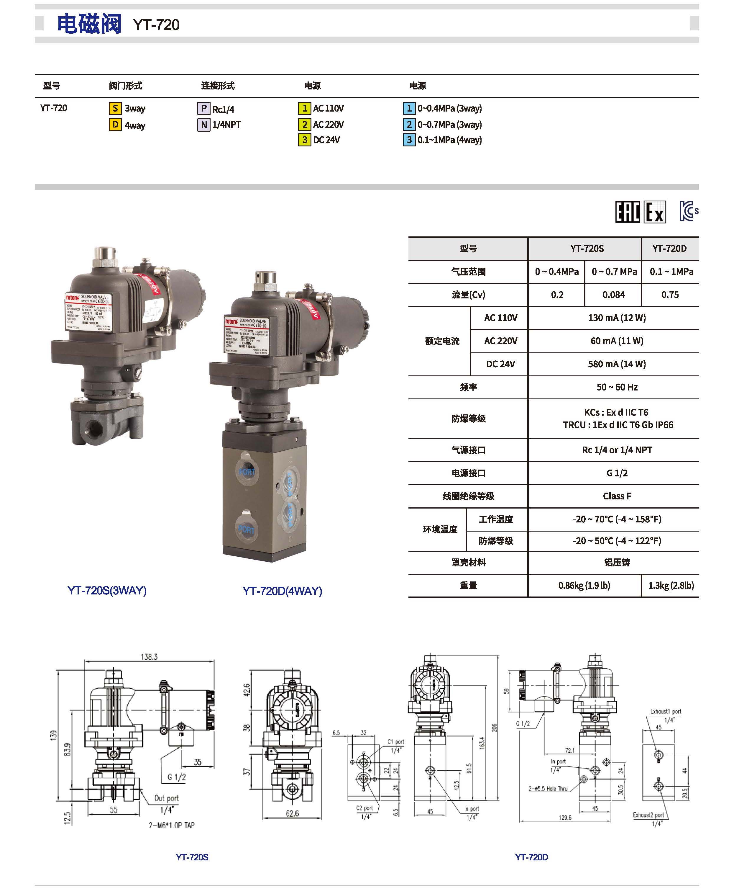 ROTORK YTC_页面_27.jpg