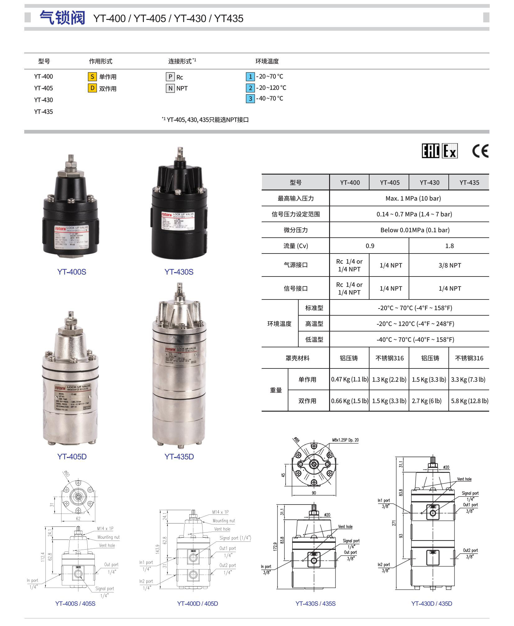 ROTORK YTC_24.jpg