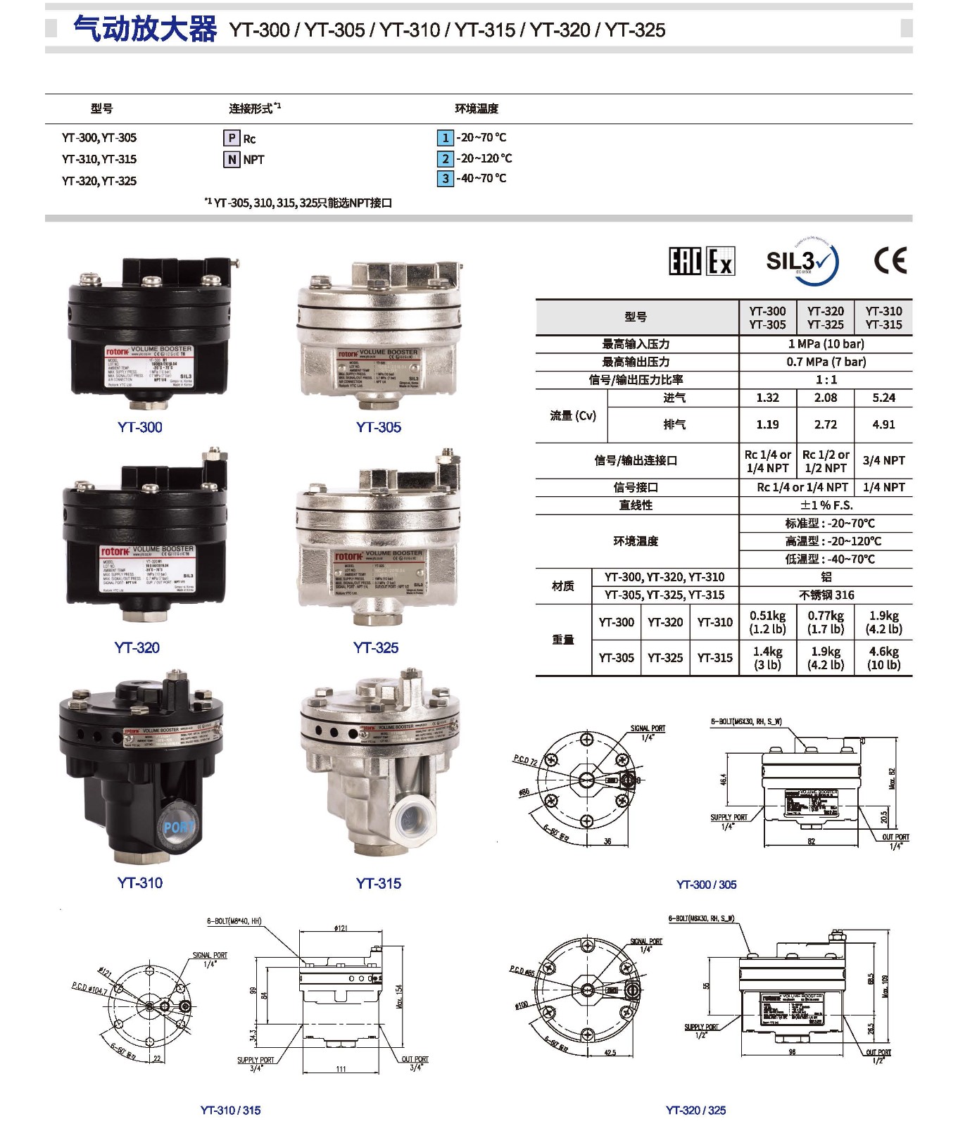 ROTORK YTC_页面_24.jpg