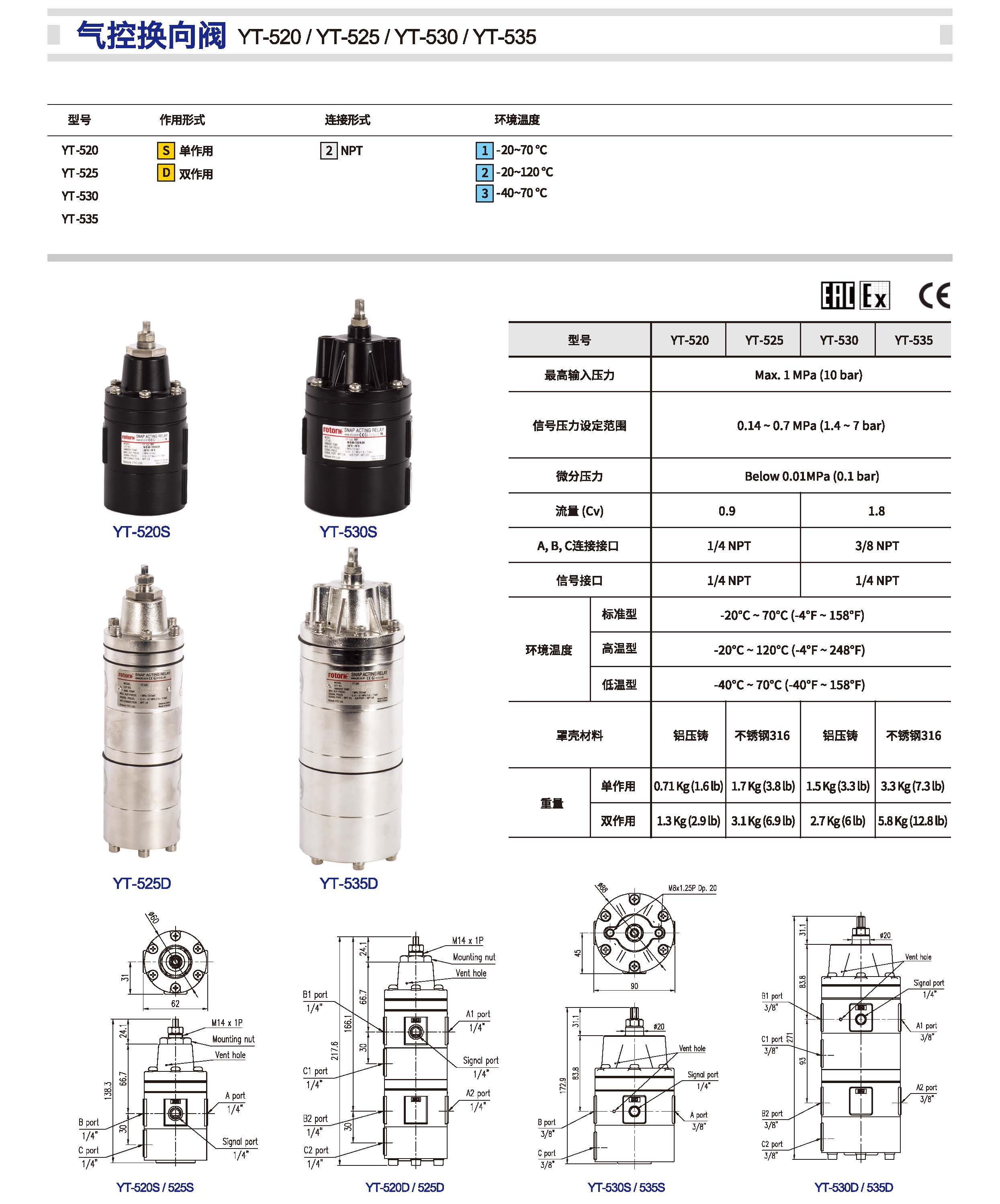 ROTORK YTC_页面_26.jpg