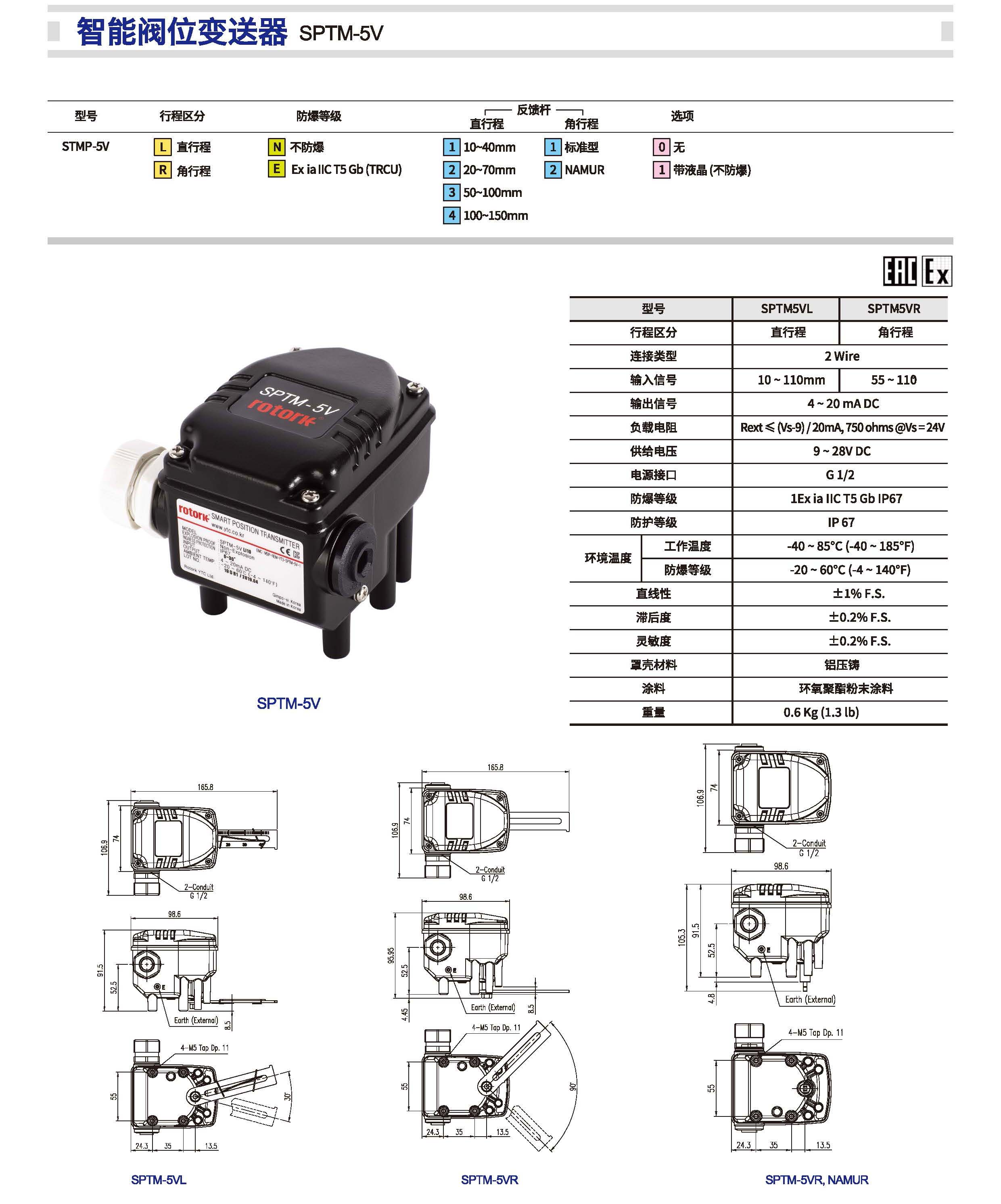 ROTORK YTC_页面_28.jpg